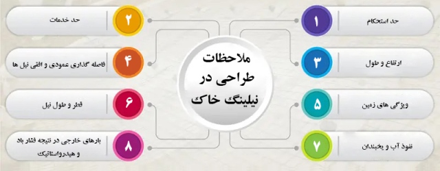 ملاحظات طراحی در نیلینگ خاک