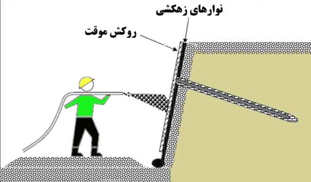 ساخت روکش شاتکریت موقت