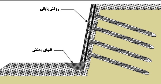ساخت و اجرای روکش دائمی
