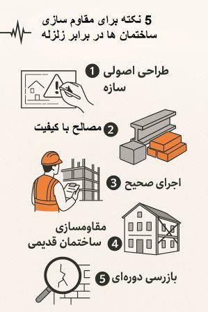 مقاوم سازی